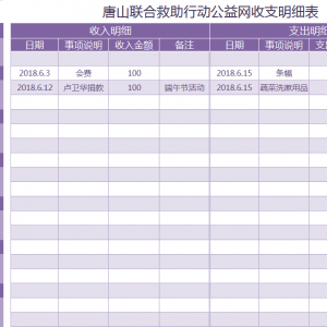 2018年6月唐山联合救助行动公益网收支明细表