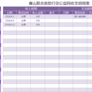 2018年8月唐山联合救助行动公益网收支明细表