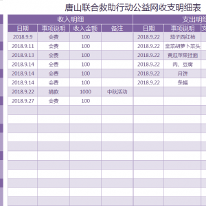 2018年9月唐山联合救助行动公益网收支明细表