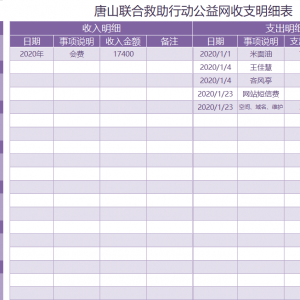 2020年1月唐山联合救助行动公益网收支明细表