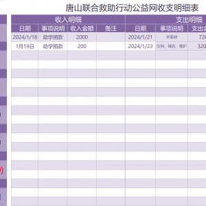 2024年1月唐山联合救助行动公益网收支明细表